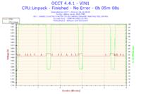 Komputer przestał się uruchamiać po OC procesora.