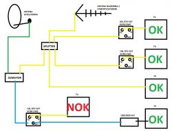 Gniazdo RTV-SAT przelotowe - blokuje sygnał tv naziemnej