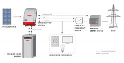 Konfiguracja SMA 5000TL i Fronius Hybrid 3.0 bez baterii - wzbudzenie 5kW w dzień