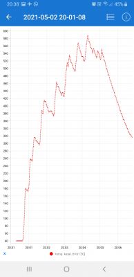 Nissan Note E11 HR16DE Automat - Pali 12l/100km w miescie