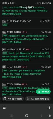 Temat dla lubiących wyzwania 😅 Jaki router 5G do anteny zewnętrznej z agregacją pasma?