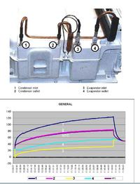 Electrolux EDH97980W - Jak sprawdzić wydajność układu pompy ciepła?