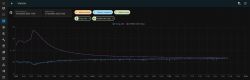 Temperature graph from Temp_ADC and PZEM4 CWU Temp sensors over time.
