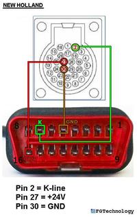 Rozpiski pinoutów ECU i IMMOBOX dla popularnych marek - pliki do pobrania