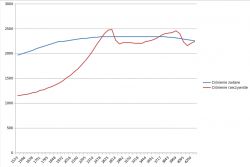 Passat B5 1.9 AVF 130KM - Proszę o sprawdzenie logów.
