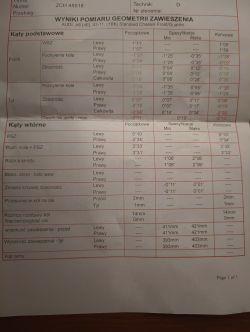 Zdjęcie wyników pomiaru geometrii zawieszenia dla Audi A8 D3.