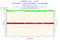 Jak podkręcić Intel Quad Q8300 na Asus P5G41T-M LX do streamowania FIFA 14?