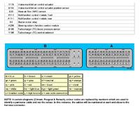 Schemat wtyczek ECU do Opel Astra H 1.7 CDTI Z17DTH
