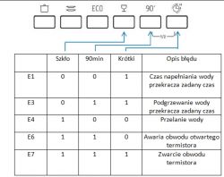 Zmywarka Amica ZWM416SS (Nr.11001791516356) - nie działa