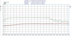 Bosch Condenser Tumble Dryer: Comparing WTW85460PL Heat Pump Model and Conventional Options