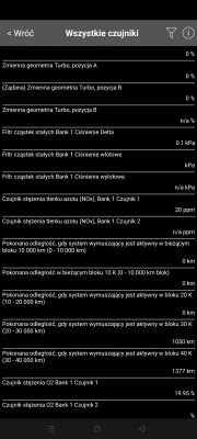 Citroen DS5 2.0 BlueHDI - Błąd P246C po czyszczeniu DPF, utrata mocy, co sprawdzić?