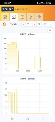 Growatt SPF 6000 ES - oba MPPT nie ładują, tylko pobór z baterii.