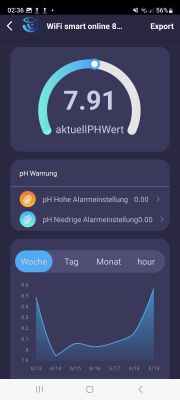 Screenshot of an app displaying a pH level of 7.91 and a weekly pH trend graph.