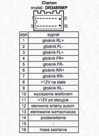 ADDZEST DMZ815MP - Jakie złącze do montażu w Ford Mondeo MKIII?