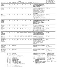 Implementacja sterowania wyświetlaczem LCD w układzie CPLD