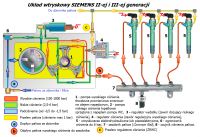 Ford Mondeo mk4 2.0 TDCi - Siemens CR 3 Pump Generation: Valve Function and Resistance Values