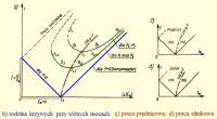 Interpreting V Curves in Motor Operation: Excitation Current, Reactive Power & Capacitive Effects Interpreting V Curves in Motor Operation: Excitation Current, Reactive Power & Capacitive Effects