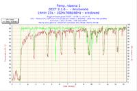 Proszę o sprawdzenie temperatur