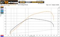 Renault/F9Q/Espace - Brak mocy od dołu do 2000obr/min - analiza parametrów CDIF