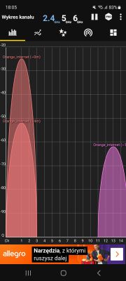 Zrzut ekranu z aplikacji Wi‑Fi Analyzer z wykresem kanałów 2,4 GHz i sieciami „Orange_internet”