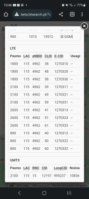 Jaka antena zewnętrzna do routera Huawei B315 z LTE900?