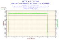 Toshiba C660 - Proszę o analizę wyników programu OCCT