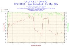 Aspire es1-131 - Czy temperatury po teście OCCT są bezpieczne?