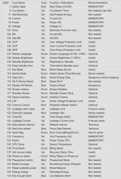 Tuya device parameter table with functions and recommendations