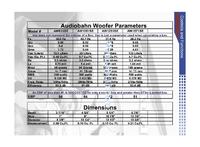 Audiobahn AW1571SE - Prośba o obliczenie objętości skrzyni