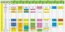 GPIO pin assignment table for the HLK-M20 module.