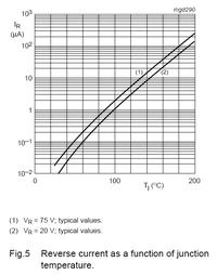 [ADC] Czy napięcie AREF może być równe AVCC przy użyciu ADC?