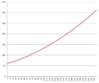 Duży zegarek Led 2.3" z termometrem
