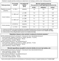 Current Standards for Earth Resistance in Detached Houses: Is 20 Ohms Acceptable?