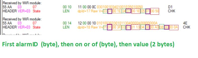 Two examples of raw data packets from WiFi showing structure with alarmID, on/off (byte), and value (2 bytes).