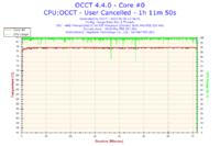 Phenom x4 955 BE - Wysoka temperatura - czy to możliwe ?