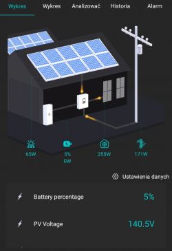Diagram systemu solarnego z panelami słonecznymi na dachu, pokazujący przepływ energii i dane o zużyciu.