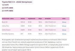 Jaki akumulator do Toyoty Rav4 2001 2.0 benzyna - rozmieszczenie biegunów