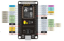 Does anyone know how "D-number" designation maps to "Pin-number" designation?