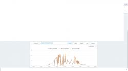 SOFAR 8kW PV Installation: Opinions, Durability, Failures & Experiences with Inverters