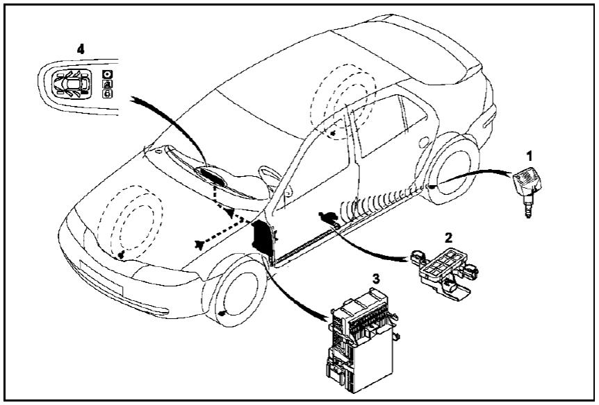 Renault - Odczyt Kodu Z Czujników Ciśnienia Opon - 2