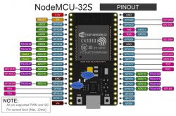 ESP32 communication with PZEM-004T V3.0 via UART0 or UART1 - Guru Meditation Error