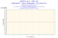 Xeon E5450 - Nie mogę osiągnąć stabilnego 3.0GHz a co dopiero podkręcać..