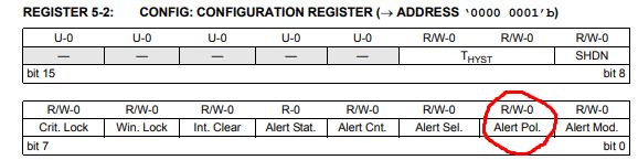 MCP9808 moduł czujnika I2C temperatury z alarmem - uruchomienie, protokół komunikacji