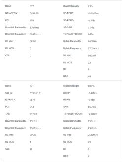 Jaki router 5G do T-Mobile/Orange na 3 km od BTS: Zyxel czy ZTE a może coś jeszcze innego?