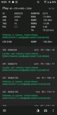 Jaki internet LTE i sprzęt do rozprowadzania sygnału po domu wybrać?