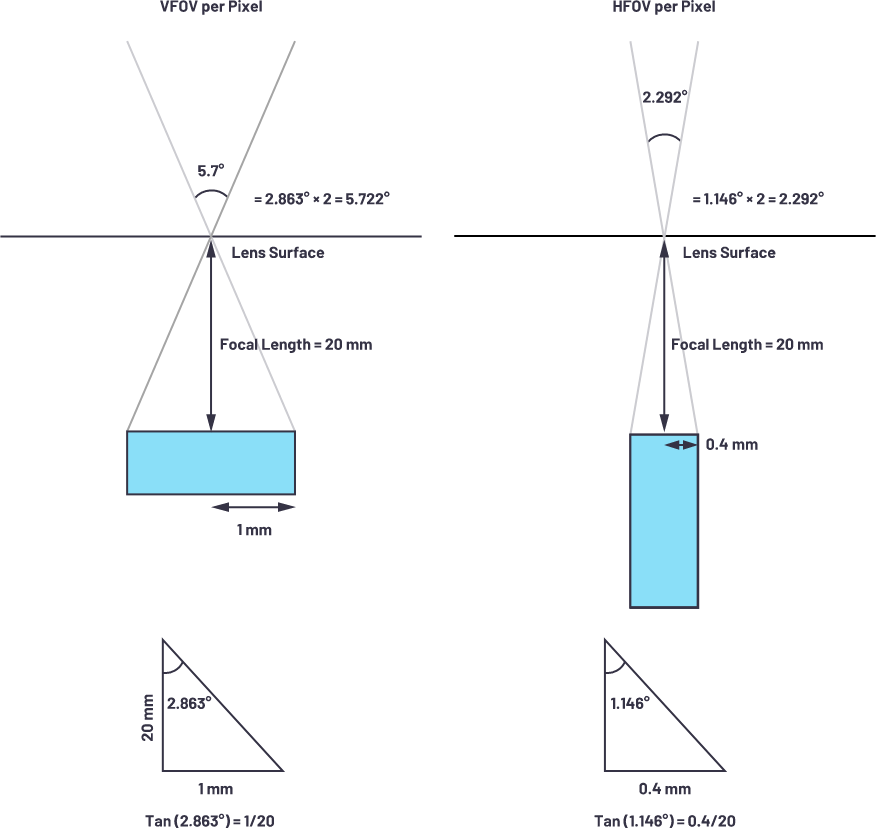 LIDARy dla systemów autonomicznych - detekcja czy klasyfikacja obiektów?