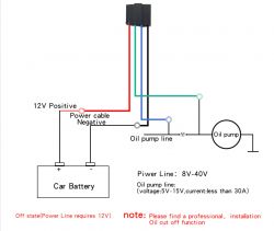 Jak czytać schemat? "oil pump line" - GPS ST_907