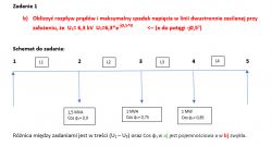 Systemy i sieci elektroenergetyczne. Systemy i sieci elektroenergetyczne.