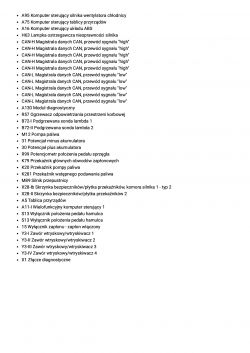 VW Golf V 1.4 16V BCA 2004r. - Poszukiwany schemat pinów sterownika ME7.5.10