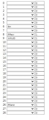 Device Pin Configuration with Assigned Functions Device pin configuration with numbering and assigned functions.